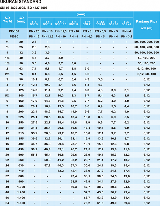 ukuran-pipa-hdpe